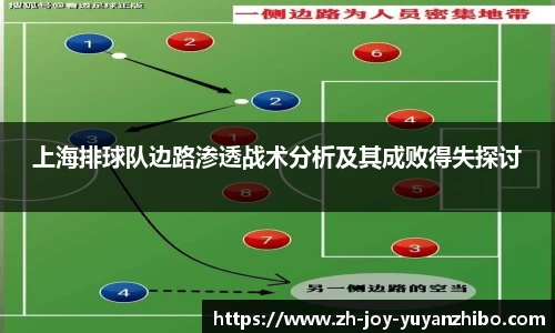 上海排球队边路渗透战术分析及其成败得失探讨